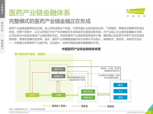 穿越周期的浪潮 解讀艾瑞咨詢《2019中國(guó)大健康產(chǎn)業(yè)金融白皮書(shū)》
